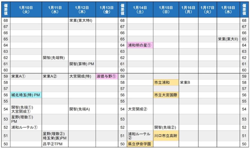 埼玉の中学受験の日程表